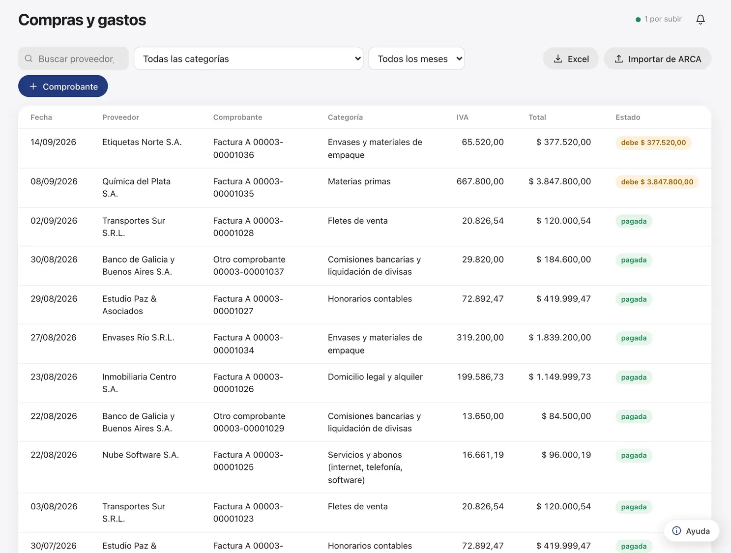 Compras y gastos por categoría.